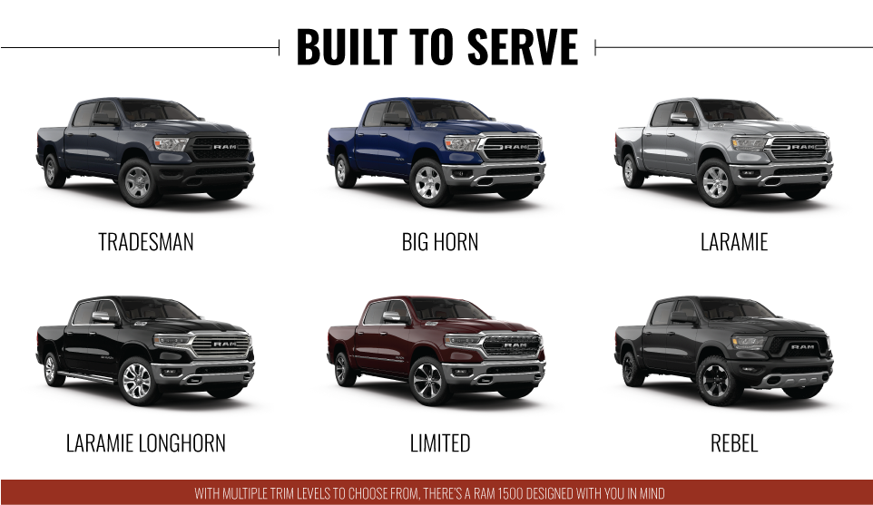 Built To Serve | Performance Chrysler Jeep Dodge Ram Delaware in Delaware OH