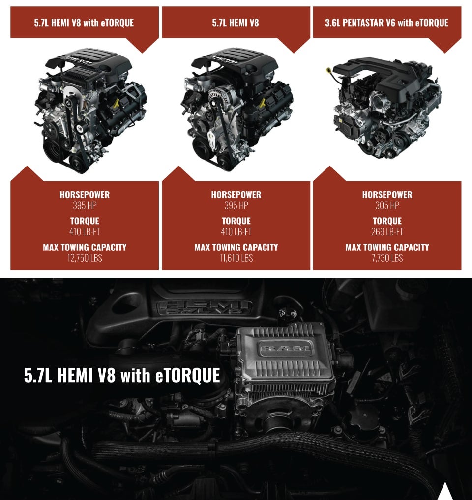 eTorque | Performance Chrysler Jeep Dodge Ram Delaware in Delaware OH